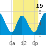 Bailey Cut tide chart for Tuesday, April 15, 2025