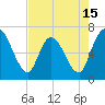 Bailey Cut tide chart for Thursday, May 15, 2025