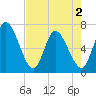 Bailey Cut tide chart for Friday, May 2, 2025