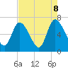 Bailey Cut tide chart for Thursday, May 8, 2025