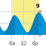 Bailey Cut tide chart for Friday, May 9, 2025