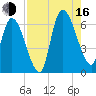 Bailey Cut tide chart for Saturday, August 16, 2025
