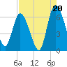 Bailey Cut tide chart for Wednesday, August 20, 2025