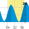 Bailey Cut tide chart for Friday, August 22, 2025