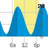 Bailey Cut tide chart for Saturday, September 20, 2025