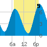 Bailey Cut tide chart for Friday, September 5, 2025