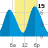 Bailey Cut tide chart for Wednesday, October 15, 2025