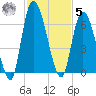 Bailey Cut tide chart for Wednesday, November 5, 2025