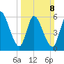 Bailey Cut tide chart for Sunday, March 8, 2026