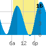 Bailey Cut tide chart for Thursday, April 16, 2026