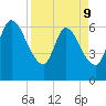 Bailey Cut tide chart for Thursday, April 9, 2026