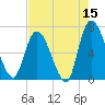 Bailey Cut tide chart for Friday, May 15, 2026