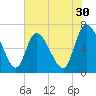 Bailey Cut tide chart for Saturday, May 30, 2026