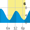 Bailey Cut tide chart for Wednesday, May 6, 2026