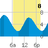 Bailey Cut tide chart for Friday, May 8, 2026