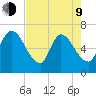 Bailey Cut tide chart for Saturday, May 9, 2026