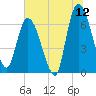 Bailey Cut tide chart for Friday, June 12, 2026