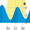 Bailey Cut tide chart for Saturday, June 6, 2026