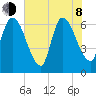 Bailey Cut tide chart for Monday, June 8, 2026