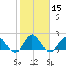 Long Branch tide chart for Friday, January 15, 2021
