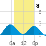 Long Branch tide chart for Friday, January 8, 2021