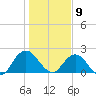 Long Branch tide chart for Saturday, January 9, 2021