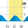 Long Branch tide chart for Tuesday, March 16, 2021