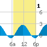 Long Branch tide chart for Monday, March 1, 2021