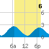 Long Branch tide chart for Tuesday, April 6, 2021