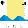 Long Branch tide chart for Wednesday, May 19, 2021