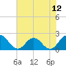 Long Branch tide chart for Saturday, June 12, 2021