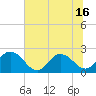 Long Branch tide chart for Wednesday, June 16, 2021