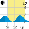 Long Branch tide chart for Saturday, July 17, 2021