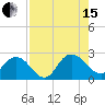 Long Branch tide chart for Sunday, August 15, 2021