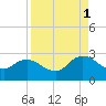 Long Branch tide chart for Wednesday, September 1, 2021
