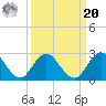 Long Branch tide chart for Monday, September 20, 2021
