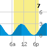 Long Branch tide chart for Tuesday, September 7, 2021
