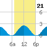 Long Branch tide chart for Friday, January 21, 2022