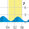 Long Branch tide chart for Monday, February 7, 2022