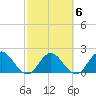 Long Branch tide chart for Sunday, March 6, 2022