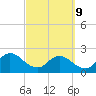 Long Branch tide chart for Wednesday, March 9, 2022