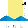 Long Branch tide chart for Sunday, April 10, 2022