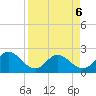 Long Branch tide chart for Wednesday, April 6, 2022