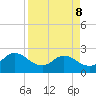 Long Branch tide chart for Friday, April 8, 2022