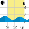 Long Branch tide chart for Sunday, May 8, 2022