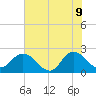 Long Branch tide chart for Thursday, June 9, 2022