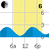 Long Branch tide chart for Wednesday, July 6, 2022