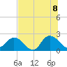 Long Branch tide chart for Friday, July 8, 2022