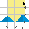 Long Branch tide chart for Saturday, July 9, 2022