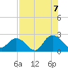 Long Branch tide chart for Sunday, August 7, 2022